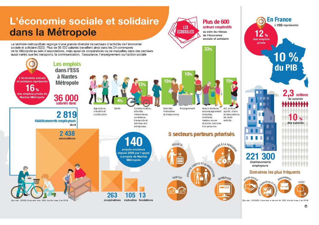 infographie ESS factory